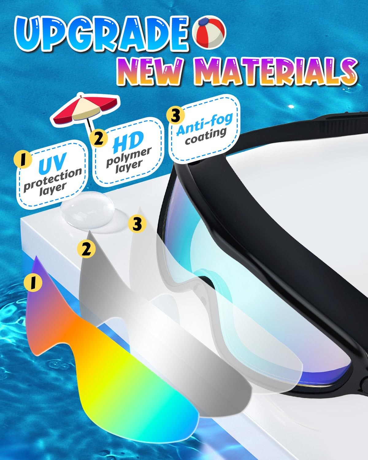 For 3-14 years old Boys/Girls Swim Goggles,Anti-UV&Fog