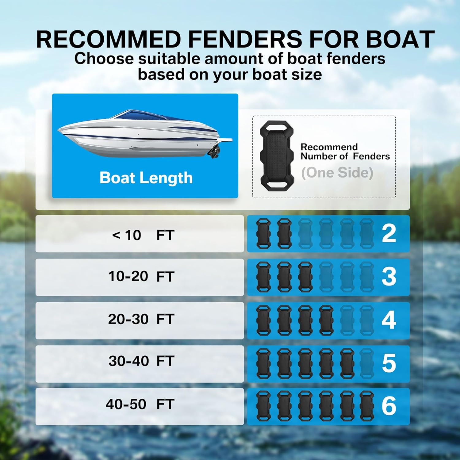 EVA Foam Boat Fender Bumpers with Ropes for Docking Pontoon & Jet Ski
