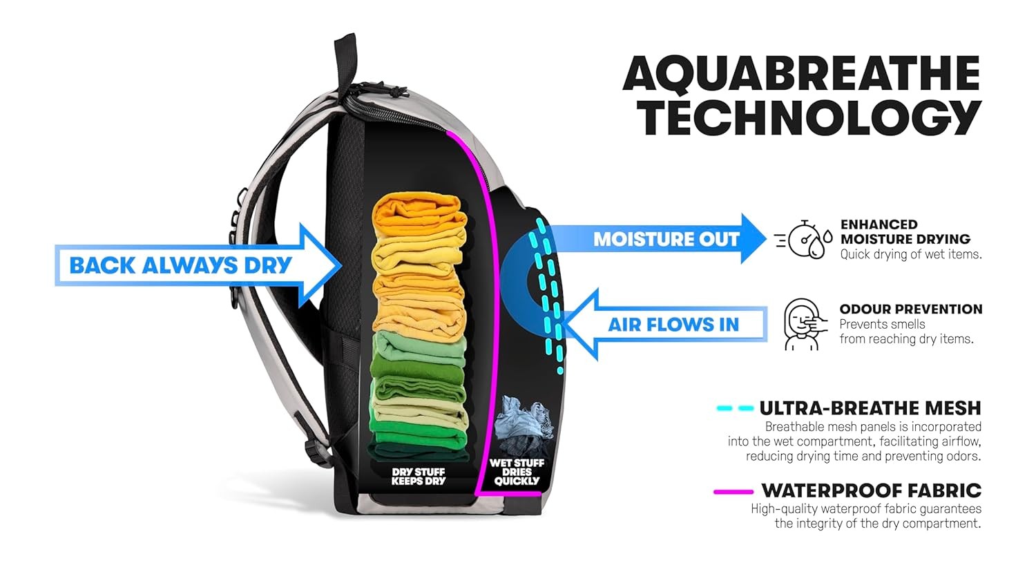 Arena One Go Backpack Swim Bag Large Equipment Daypack for Swimmer
