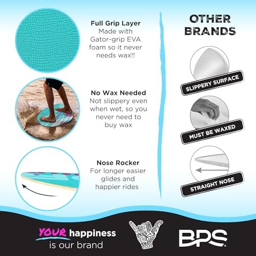 New Zealand ‘Gator’ Skimboard with Colored EVA Grip 35 Inch Fluorescent Blue