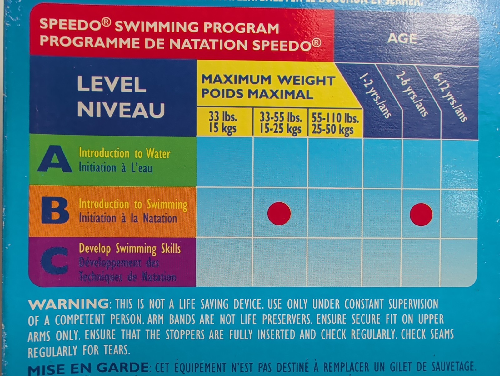 Speedo Level B Begin To Swim Medium Inflatable Blow Up Floatie Arm Bands *New*