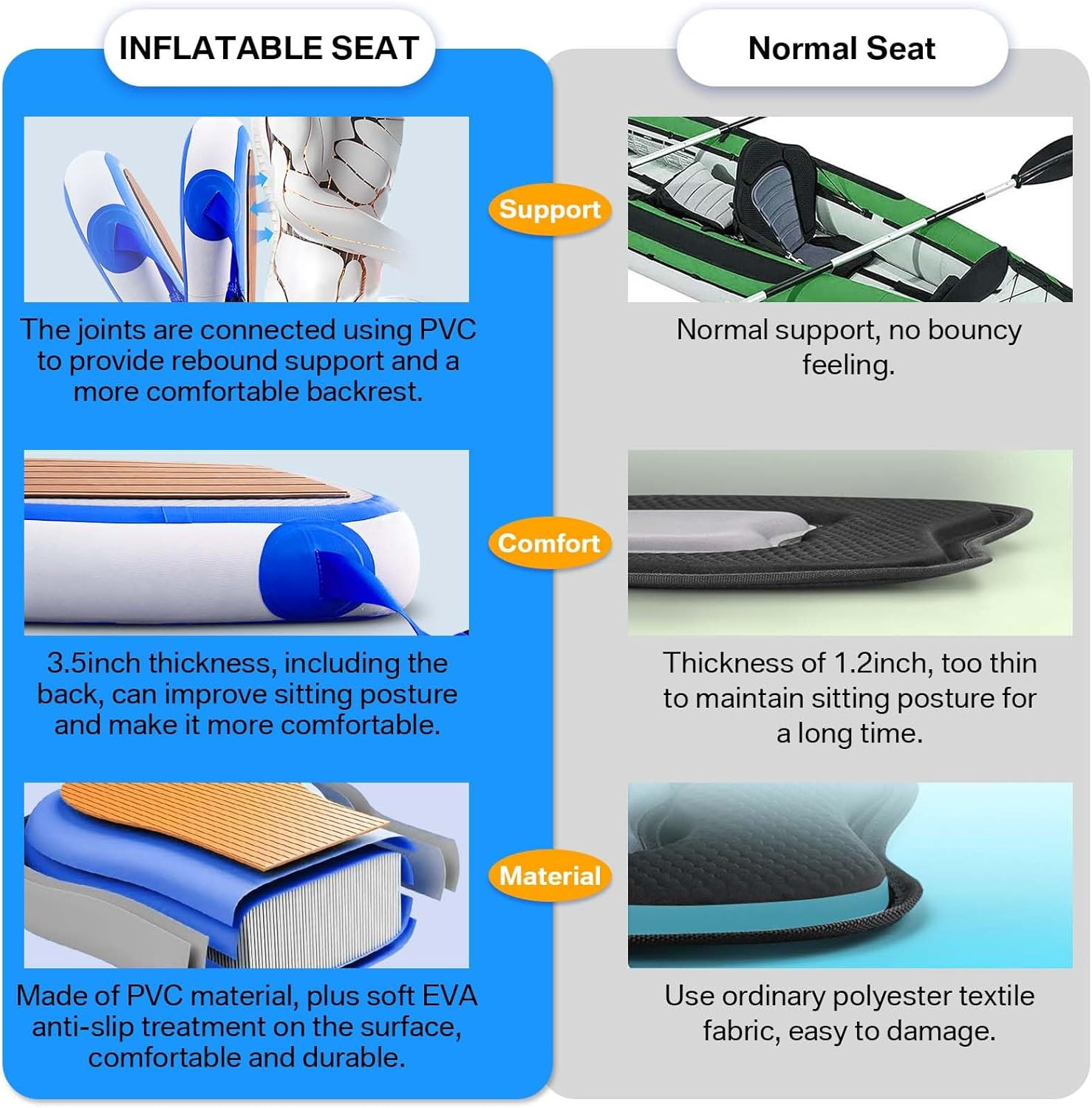 Inflatable Kayak Seat with Back Support, Universal Sturdy Paddle Board Seats for