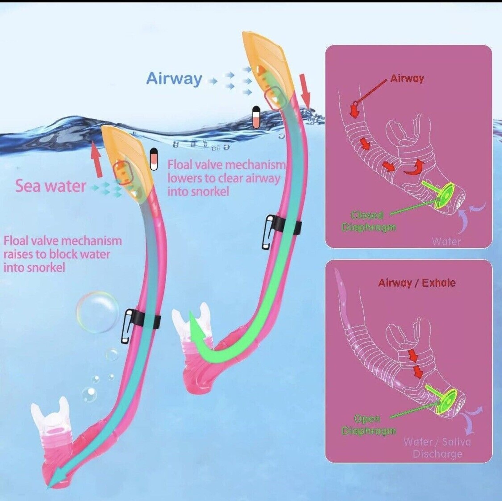 Kids Mask Fin Snorkel Set for 3-7 Years Old Girls with Panoramic Snorkel Mask