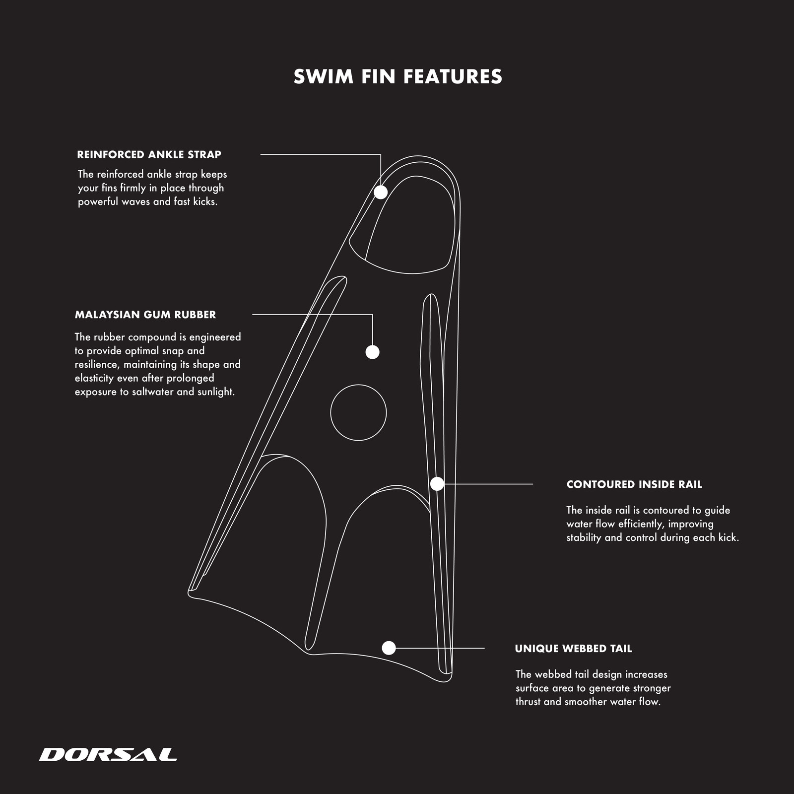 DORSAL Bodyboard Bodysurfing Floating Swimfins Hawaii (Flippers)