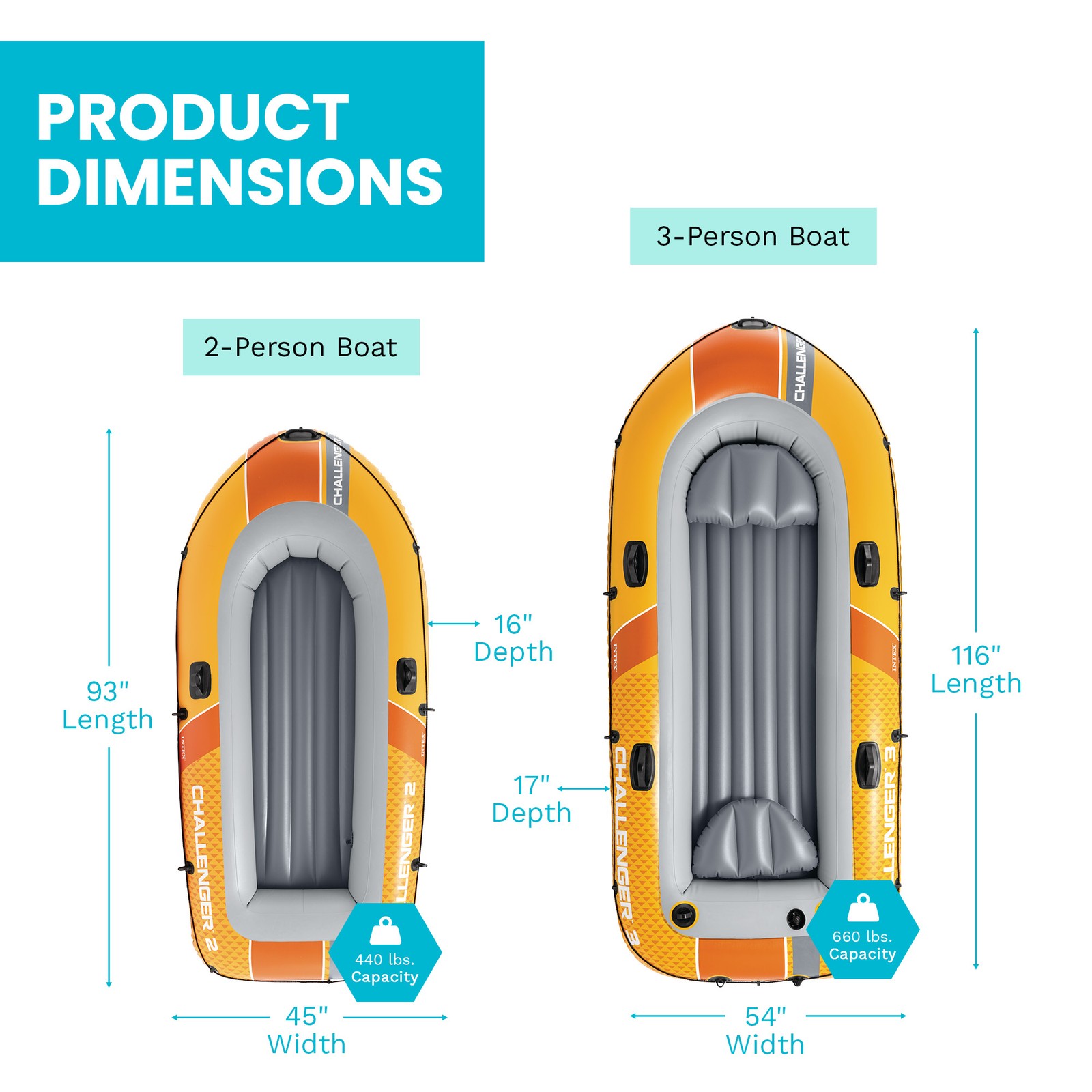 INTEX Challenger 3 Inflatable Boat Set with 54″ Oars, Pump, & Oar Locks (Used)