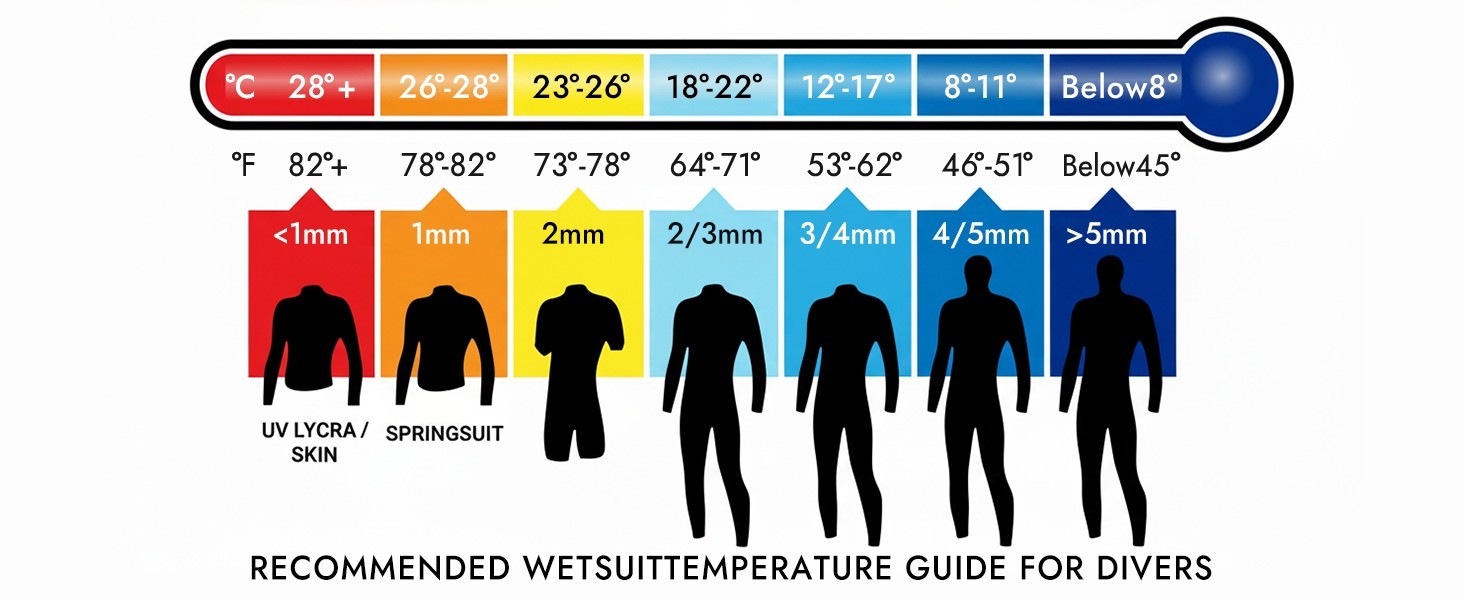 Dizokizo Wetsuit Vest for Men, 3mm Front Zipper Neoprene Wet Suit Top Sleeveless