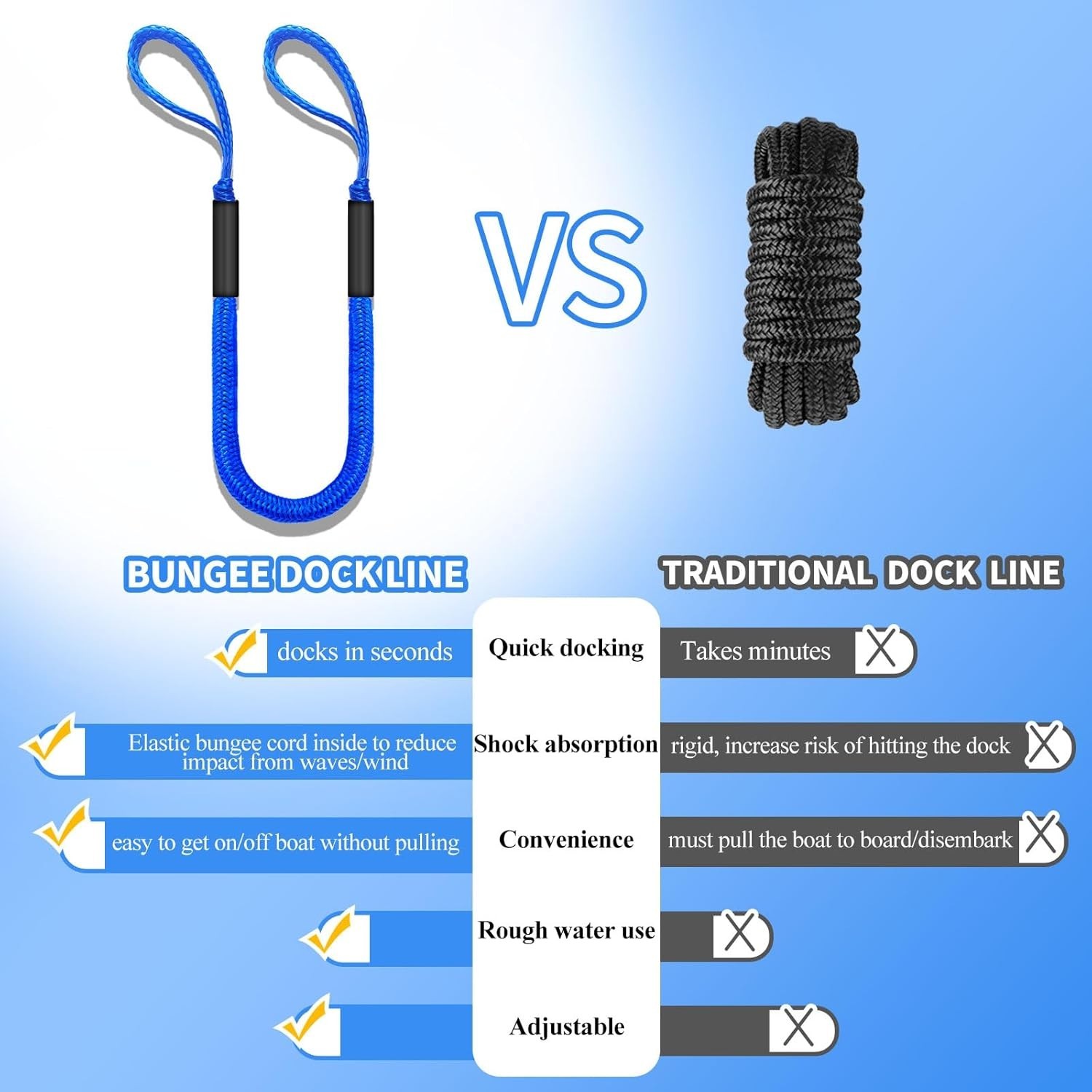 4FT Bungee Dock Line for Boats – Shock-Absorbing Elastic Rope with 4ft blue