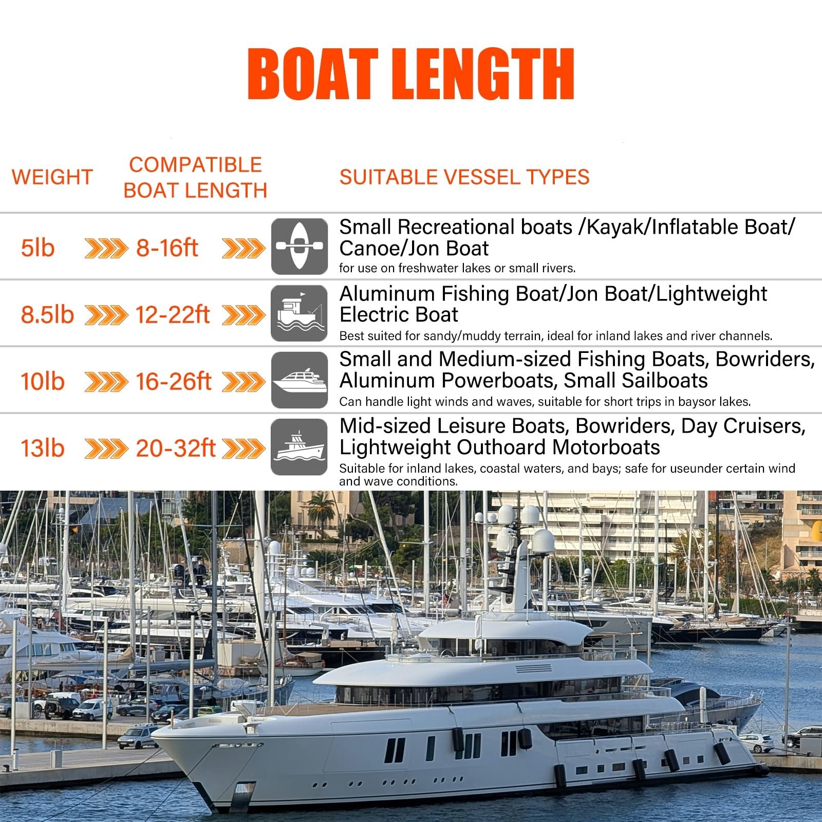 Fluke Style Boat Anchor Kit, Heavy Duty Galvanized Danforth Anchor