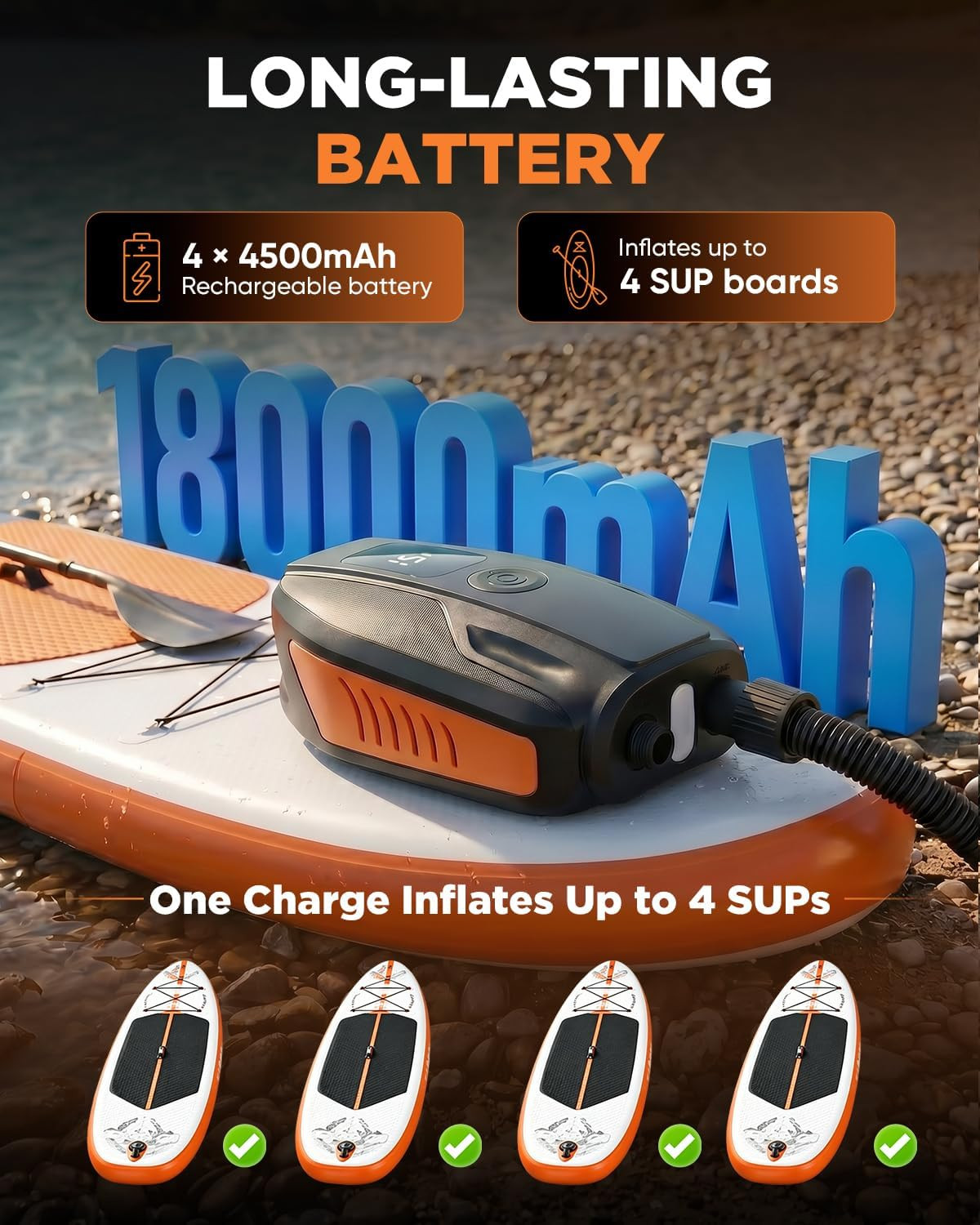 Paddle Board Electric Pump,18000Mah Rechargeable 20PSI Sup Pump, Intelligent Dua