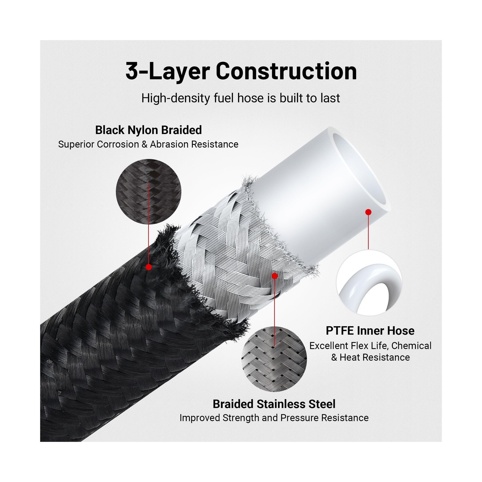 6AN PTFE Fuel Line Kit,E85 Nylon Braided Fuel Hose 20FT PTFE LS Swap EFI Fuel