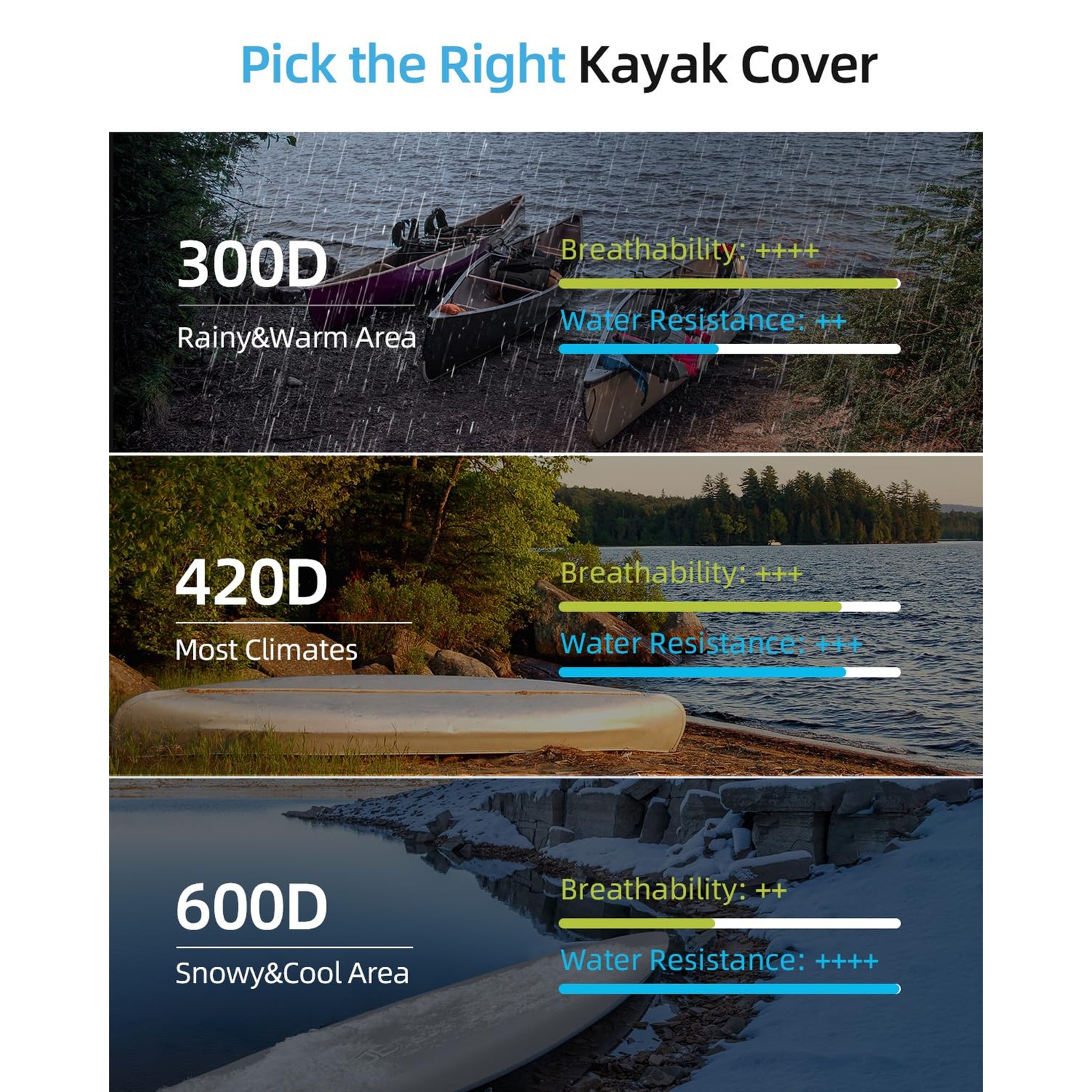 Kayak Cover(Non-Fishing) UV&Water-Resistant for Outdoor Storage | 420D Black, Fo