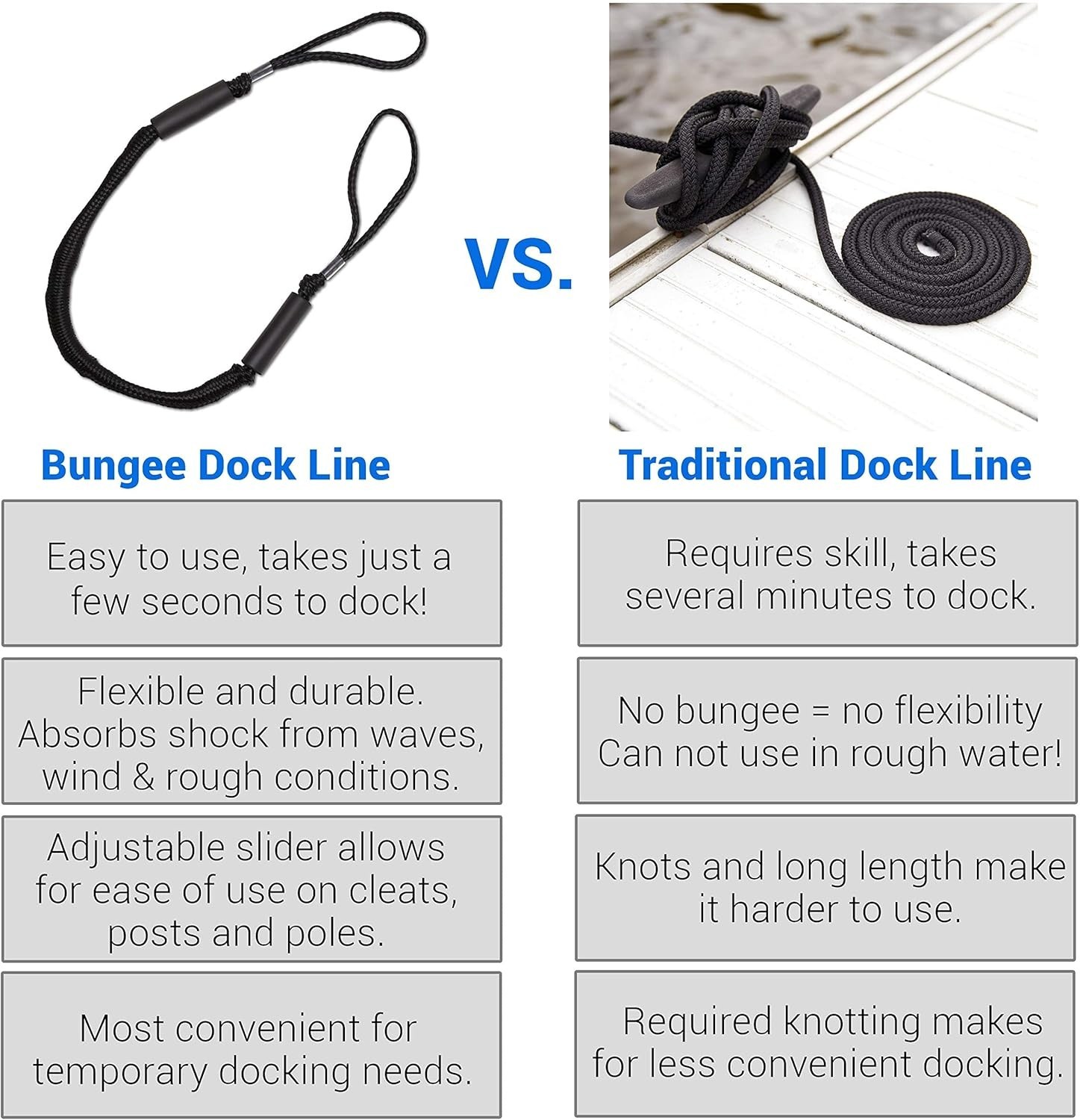 Bungee Dock Line 2-Pack-4ft, Adjustable No-Jerk Boat & Kayak Ties, Mooring R…