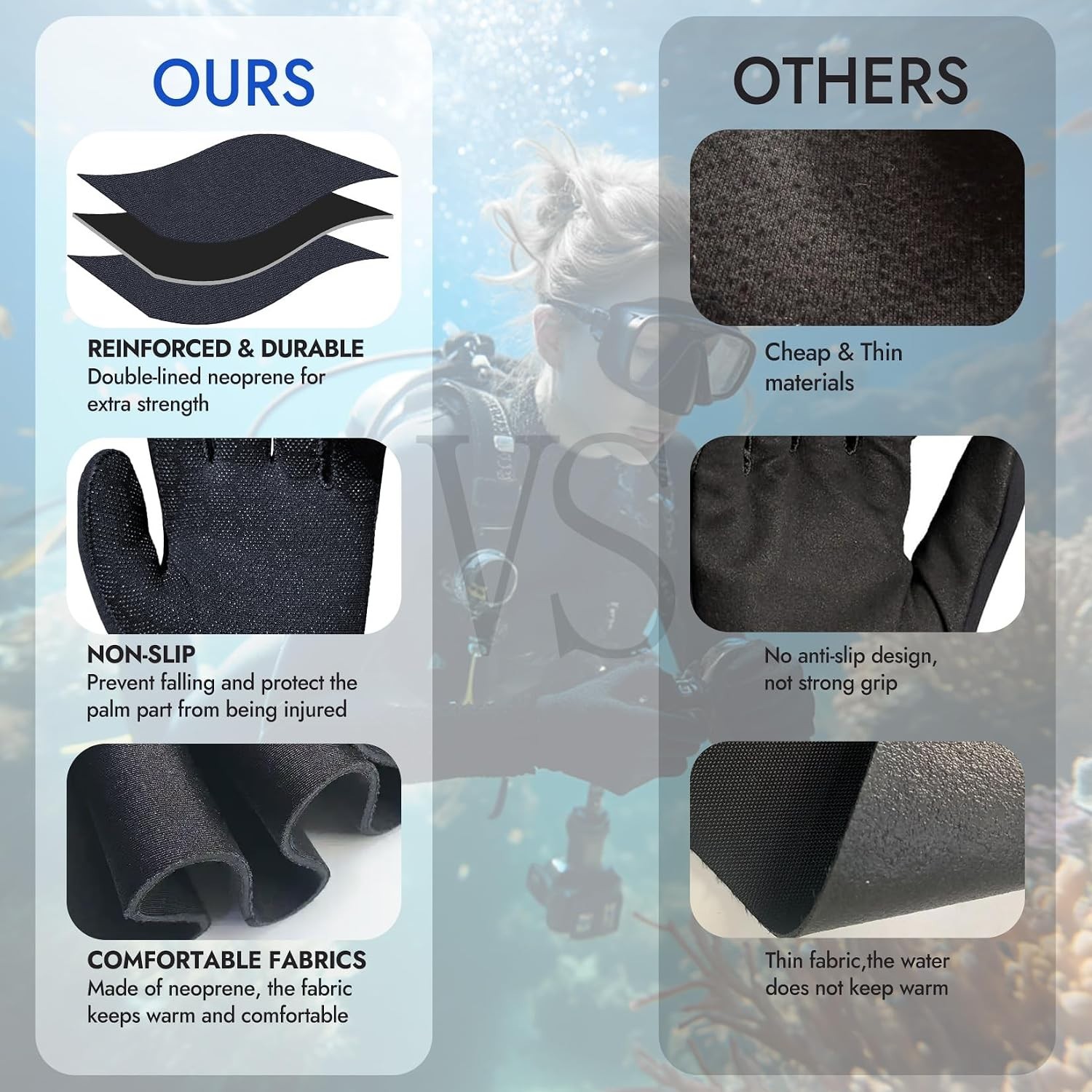 Ambidextrous Thermal Neoprene Gloves for Water Sports – 3mm Non-Slip Protection