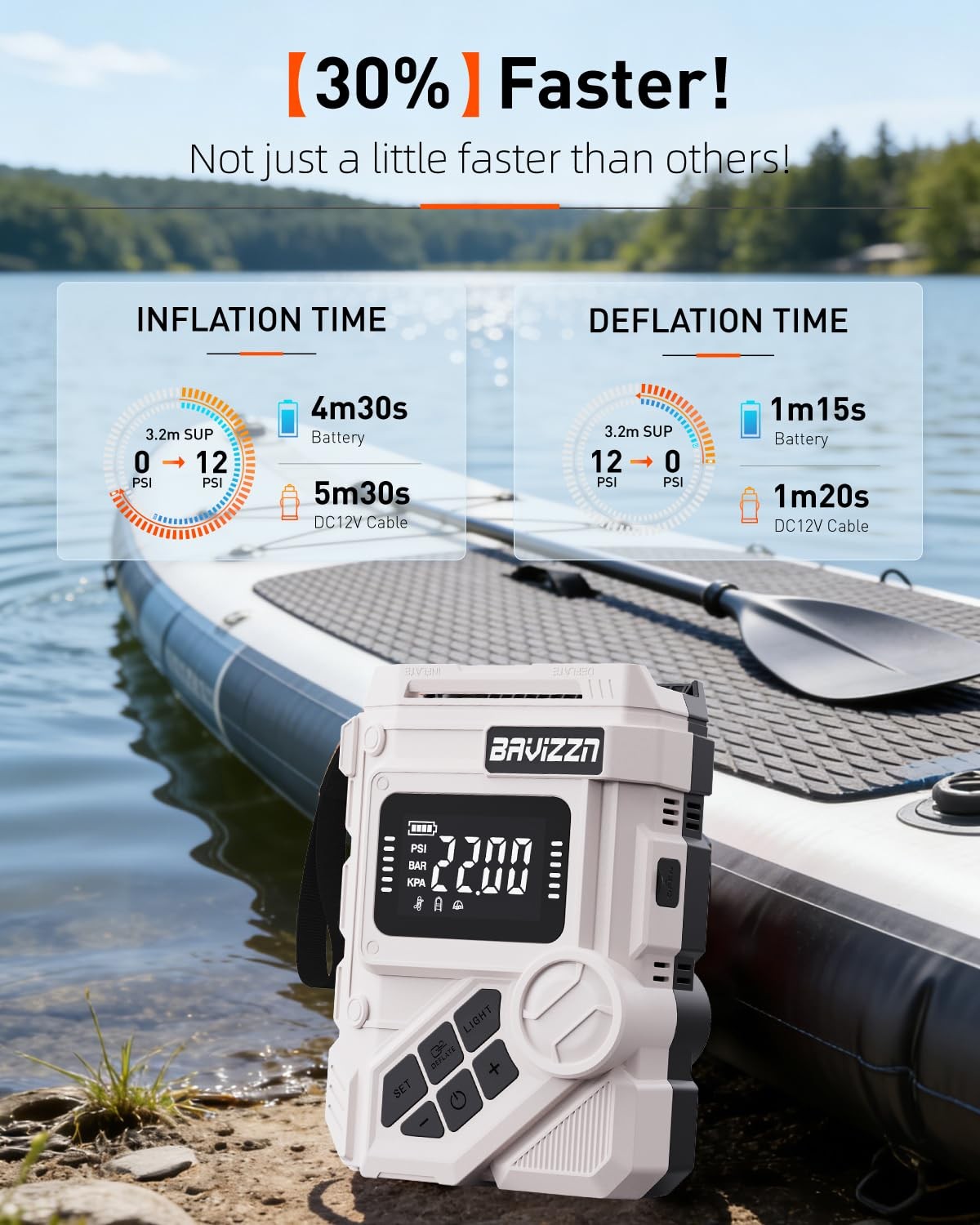 Bavizzn 59.2Wh 22Psi Rechargeable Sup Pump Dual Stage Electric Paddle Board