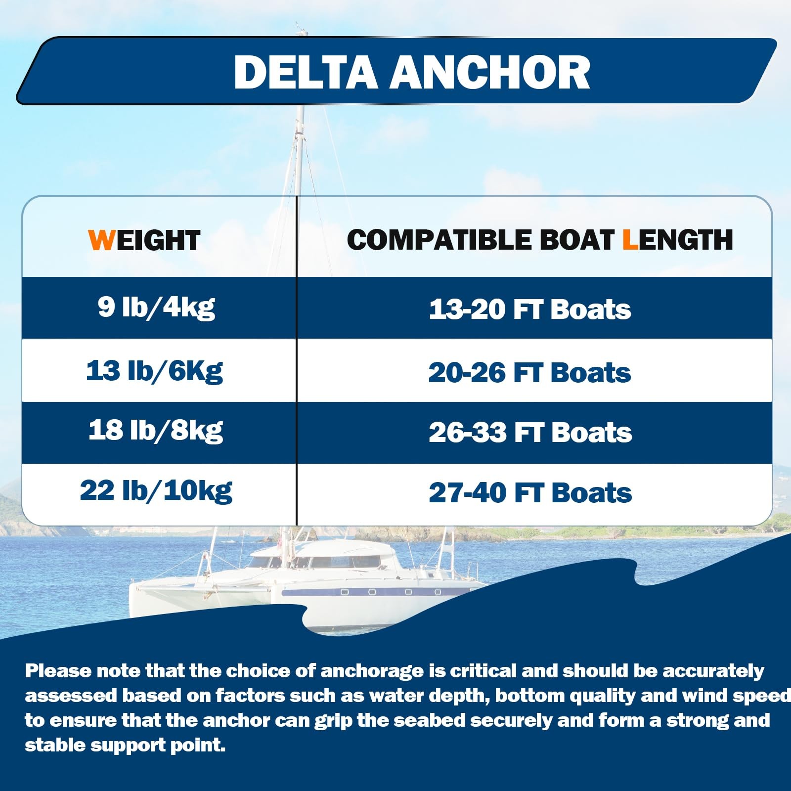 Boat Anchor Kit Hot Dipped Galvanized Steel Delta Anchor 13 Lb,1/2 Anchor Rop…