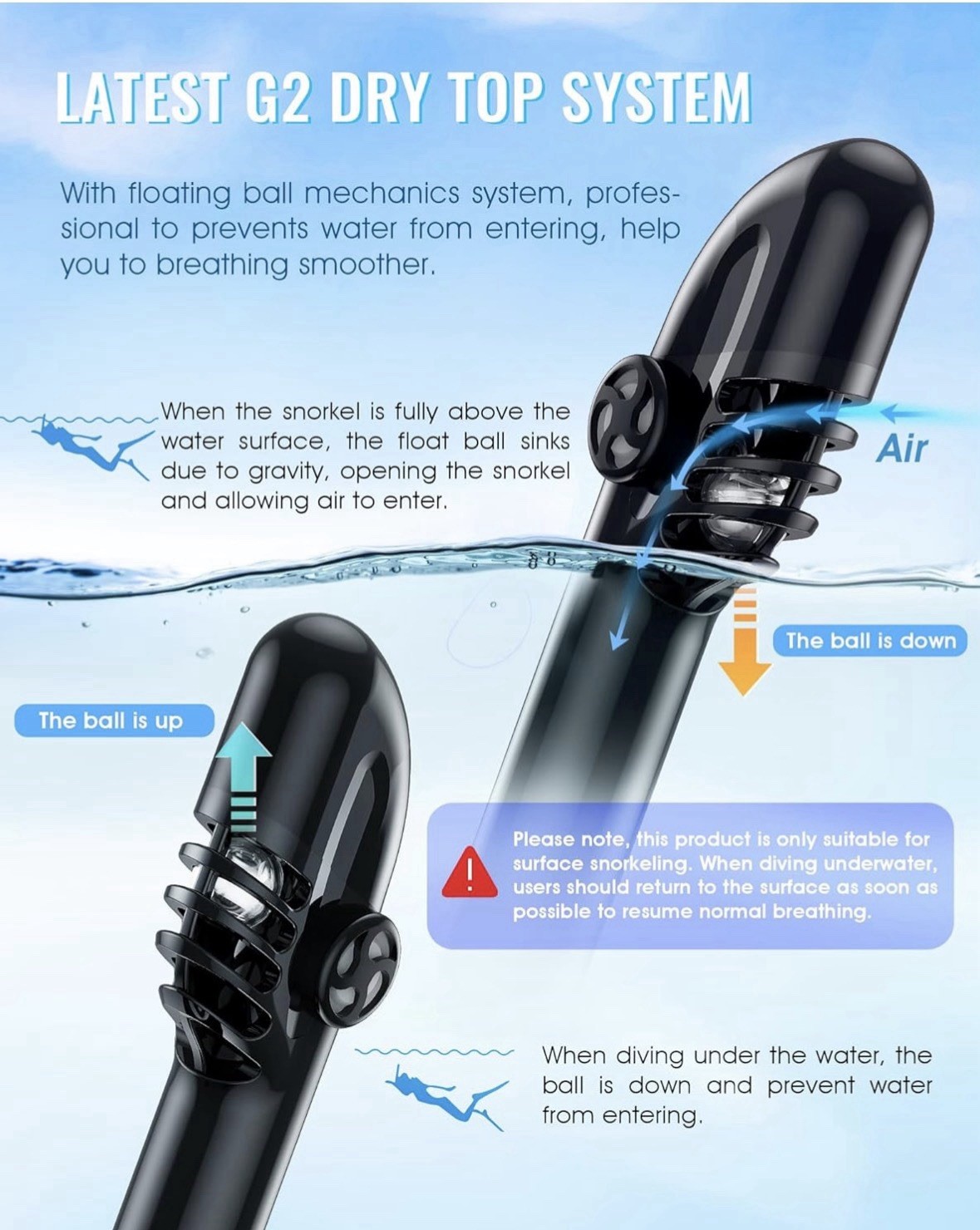 G2 Full Face Snorkel Mask with Latest Dry Top System,Foldable 180 XL
