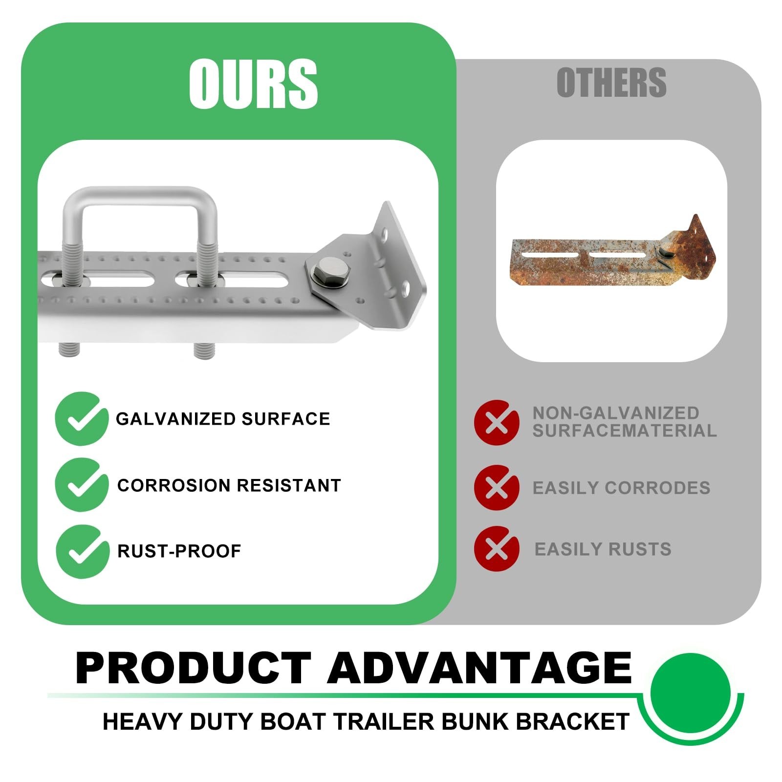 8″ Boat Trailer Bunk Brackets Kit Heavy Duty, Galvanized Swivel Top Bunk Brac…