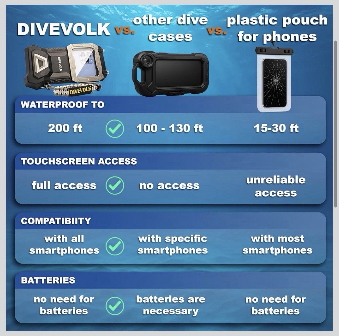 DIVEVOLK SeaTouch 4 Max Underwater Smartphone Housing – iPhone 12/13/14/15/16