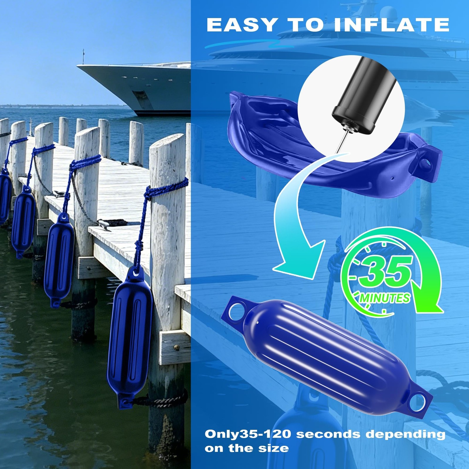 Boat Fenders 2-4 Pack Inflatable Ribbed Marine Bumpers, Twin Eye Design with …