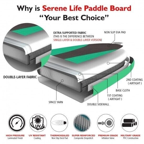 Serene-Life SLSUPB20 10 FT Inflatable Stand Up Paddle Board (SUP) W/ Accessories