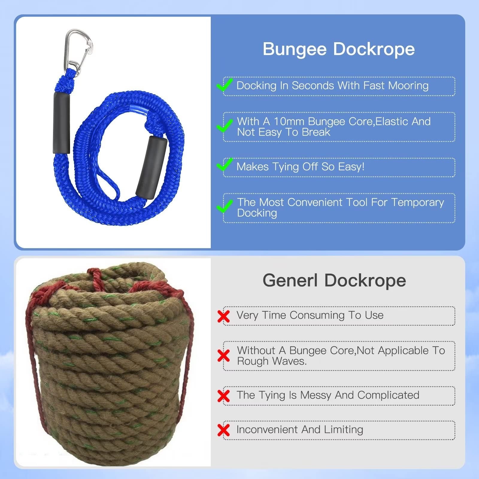 Boat Bungee Dock Lines,Jet Ski 4 feet stretches to 5 1/2 feet, 2 Pack Bue