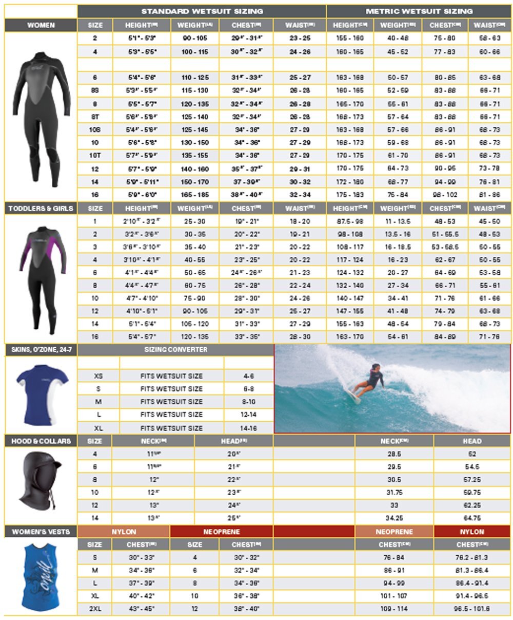 O’Neill 295972 Epic 3/2MM Wetsuit Black/Black/Black 4 (5’3″-5’5″, 100-115 lbs)