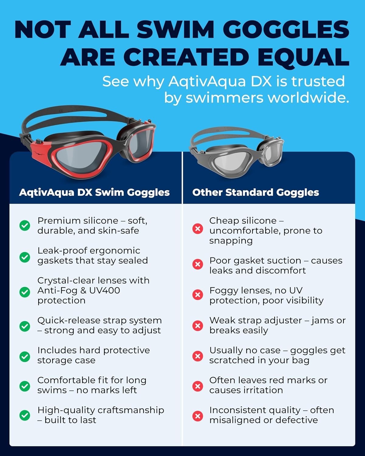 Swimming Goggles, DX Wide View Swim Goggles for Adult Men Women, Anti Fog No …
