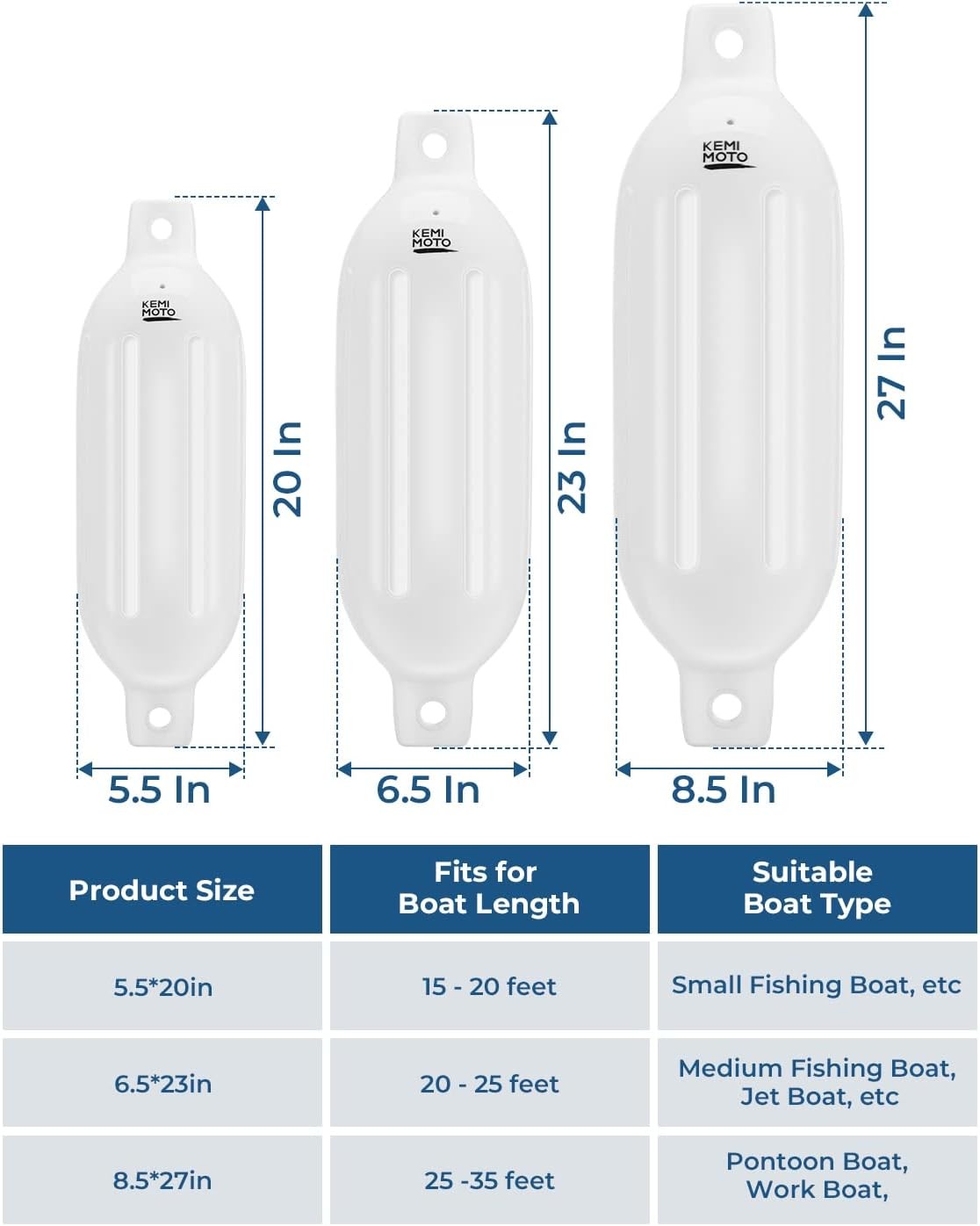 Boat Fenders Boat Bumpers for 15-35Ft Boat, 4 Pack Inflatable Boat Fenders Bumpe
