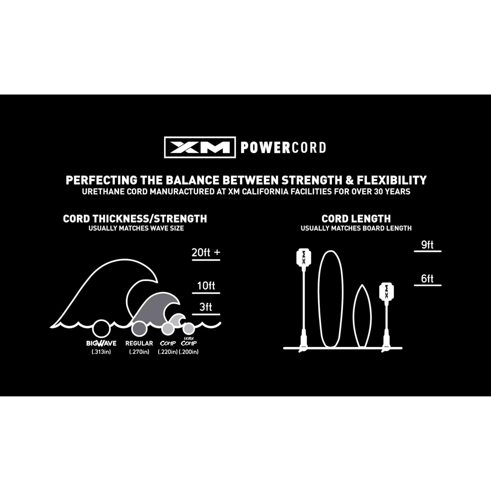 Premium Surfboard Leash 5-12ft, Unbreakable Swivels, Detachable Railsaver, USA M