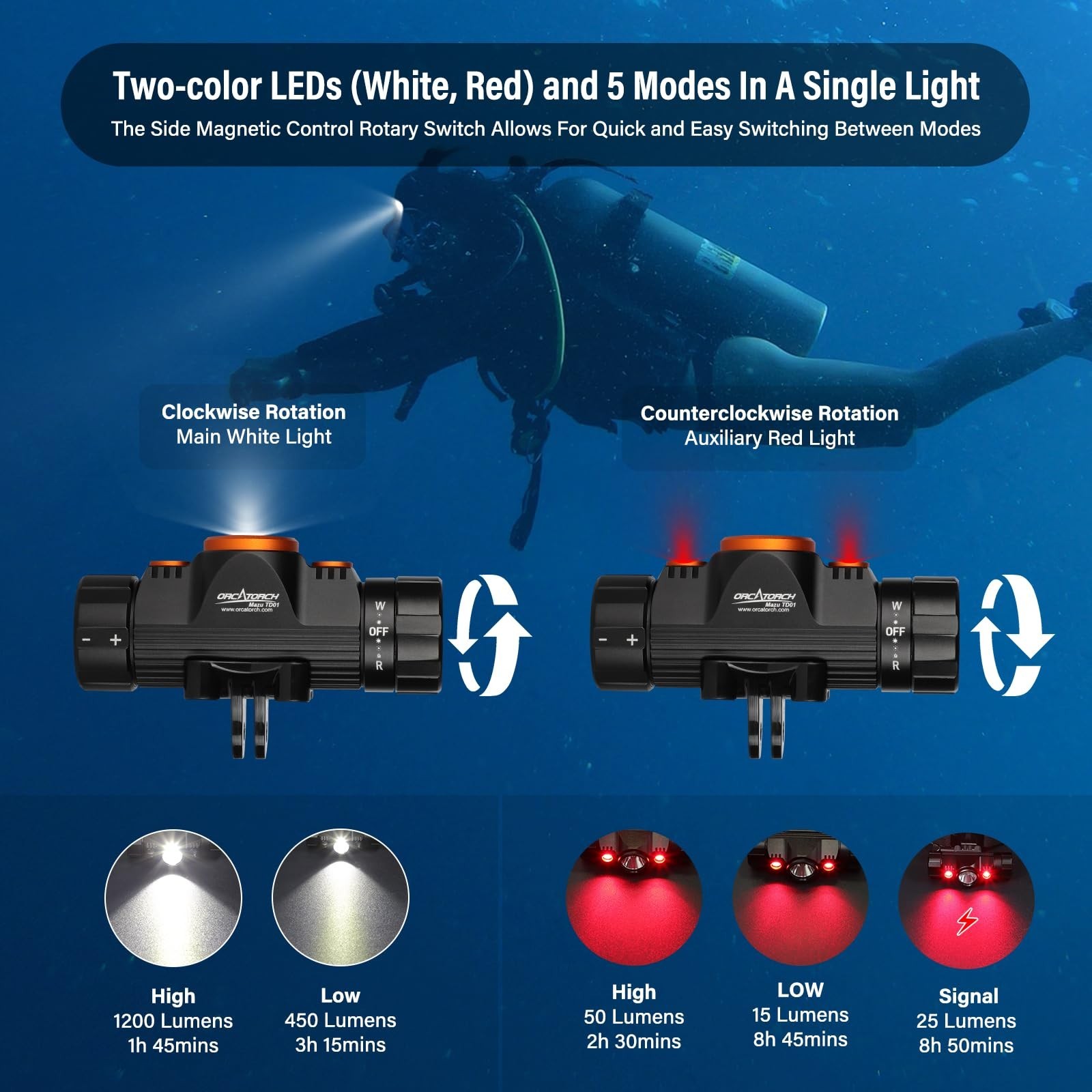 ORCATORCH TD01 Diving Headlamp 1200 Lumens Scuba Dive Light 5 Modes Dual-Colo…