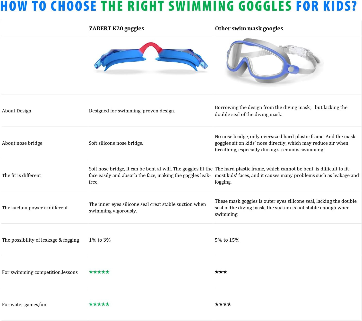 K20 Swimming Goggles for Kids Girls Boys Age 3-10 Years Old, Anti-fog 100% UV Pr