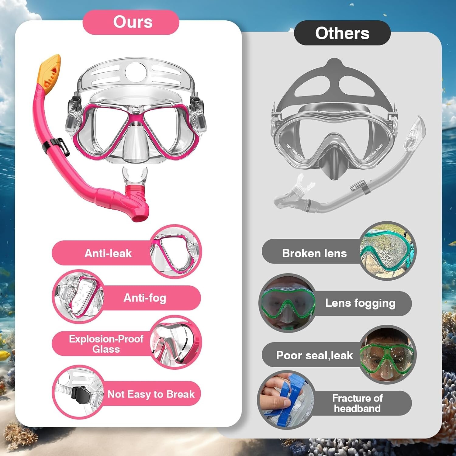 Mask Fin Snorkel Set for 3-8 Years Old Kids w/Carrying Bag for Snorkeling Swim
