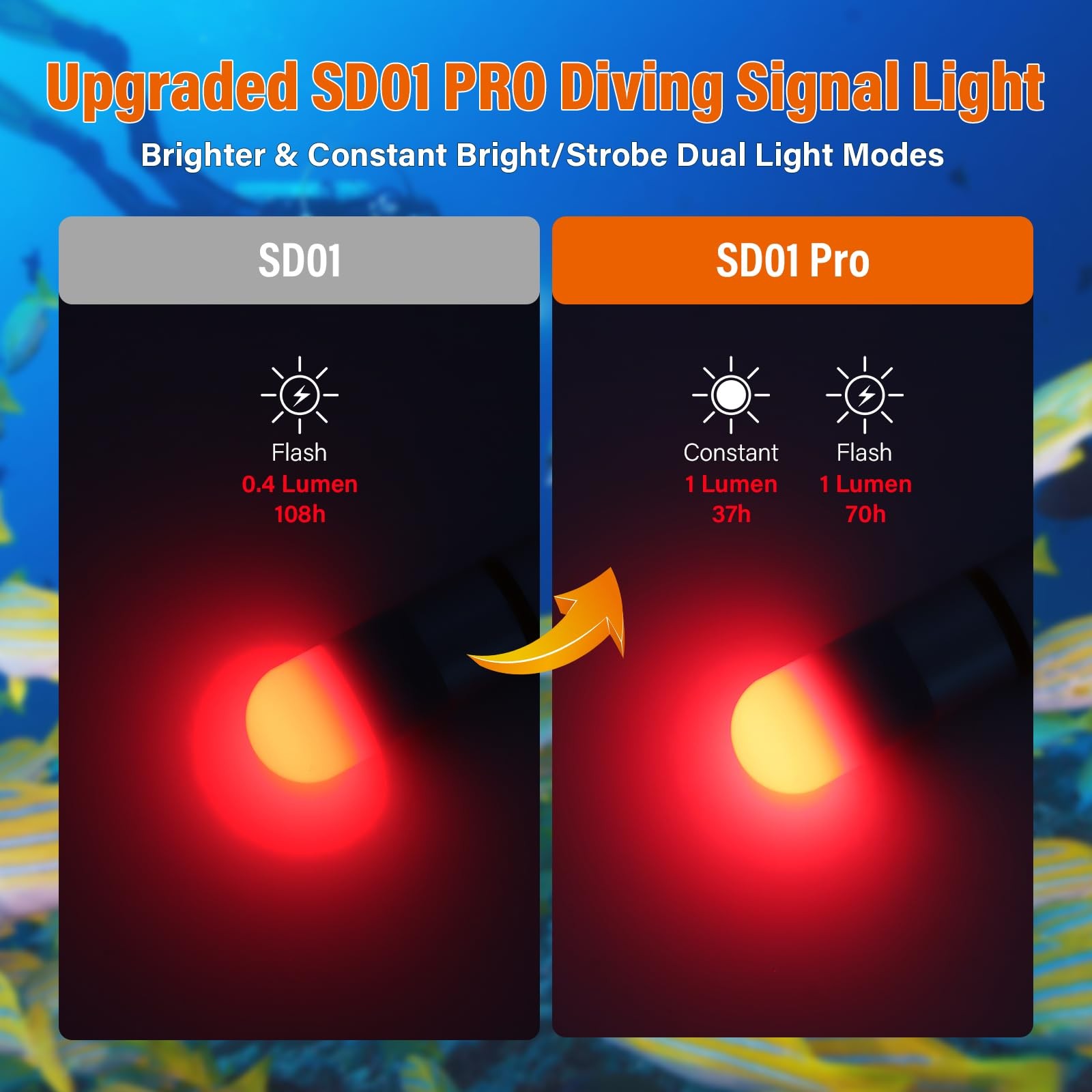 ORCATORCH SD01PRO Upgraded Bright Dive Signal Light, Beacon Mini Tank Marker …